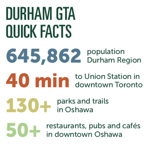 Durham GTA Quick Facts