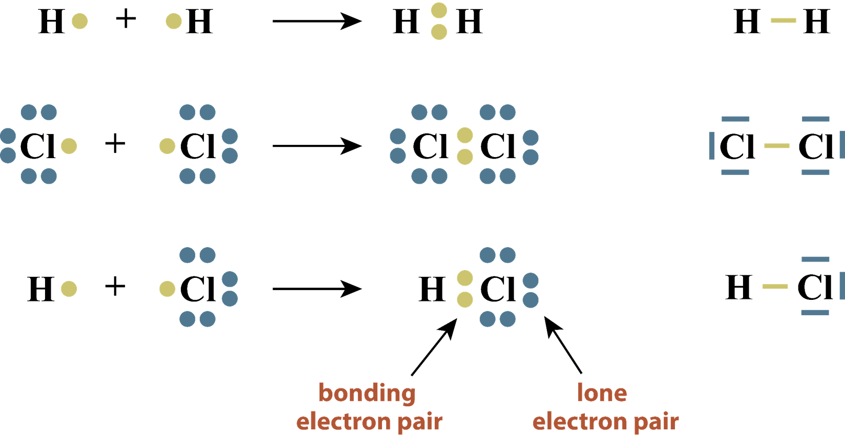 Lewis Structures and Bonding
