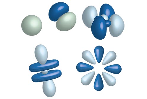 Quantum Mechanical Model of an atom