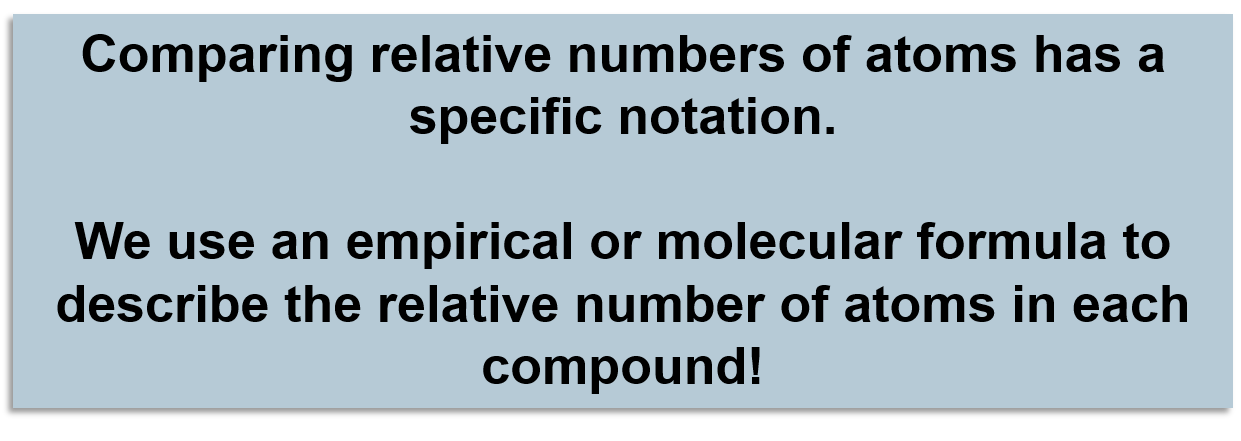 Comparing relative numbers of atoms has a specific notation. We use an empirical or molecular formula to describe the relative number of atoms in each compound!
