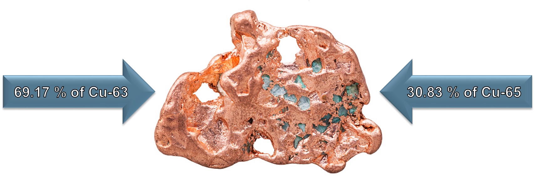 copper sample example