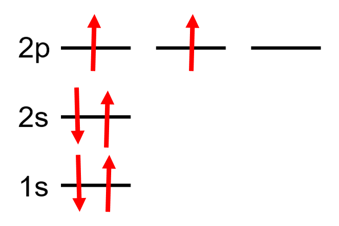 Example Orbital Diagram