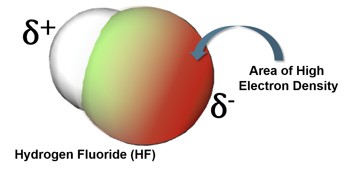 Polar Covalent Bond Example