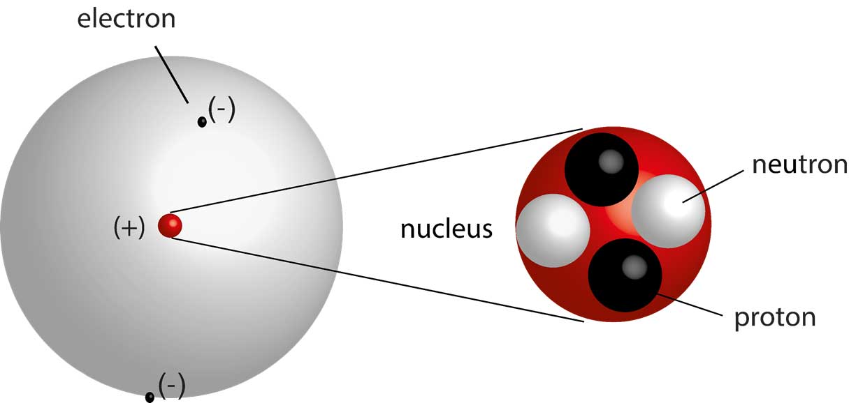 A breakdown of the atom