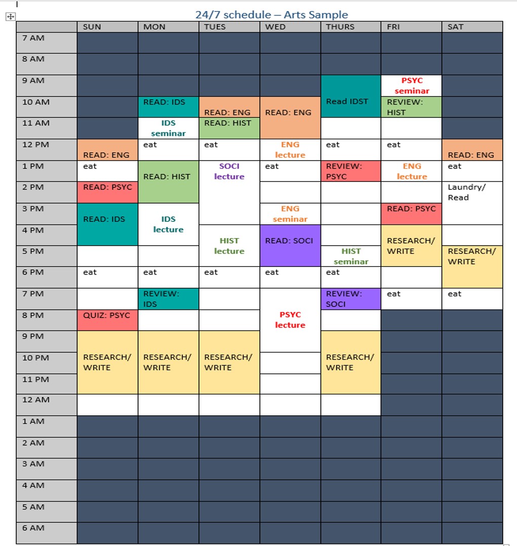Sample 24/7 schedule shows blocks of time for class, reading, study, assignments, sleep, and fun..