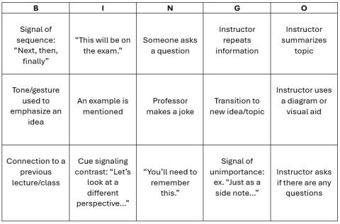 A Bingo card with 5 rows of 3 squares each filled with cue words and phrases instructors use in lecture to signal importance.