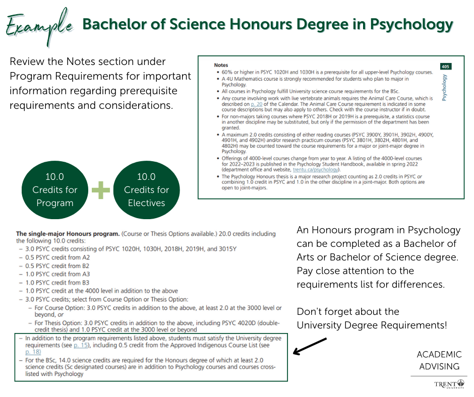 Example of program requirements for a single-major Bachelor of Science Honours Program in Psychology at Trent University