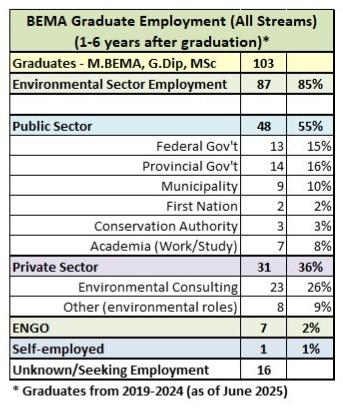 employment data for graduates