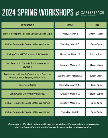 Spring Careerspace workshops. All are available on the Student Experience Portal Events Peterborough Campus tab.