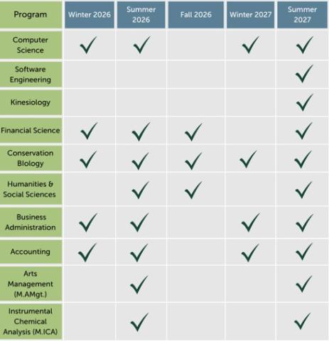 upcoming co-op work terms