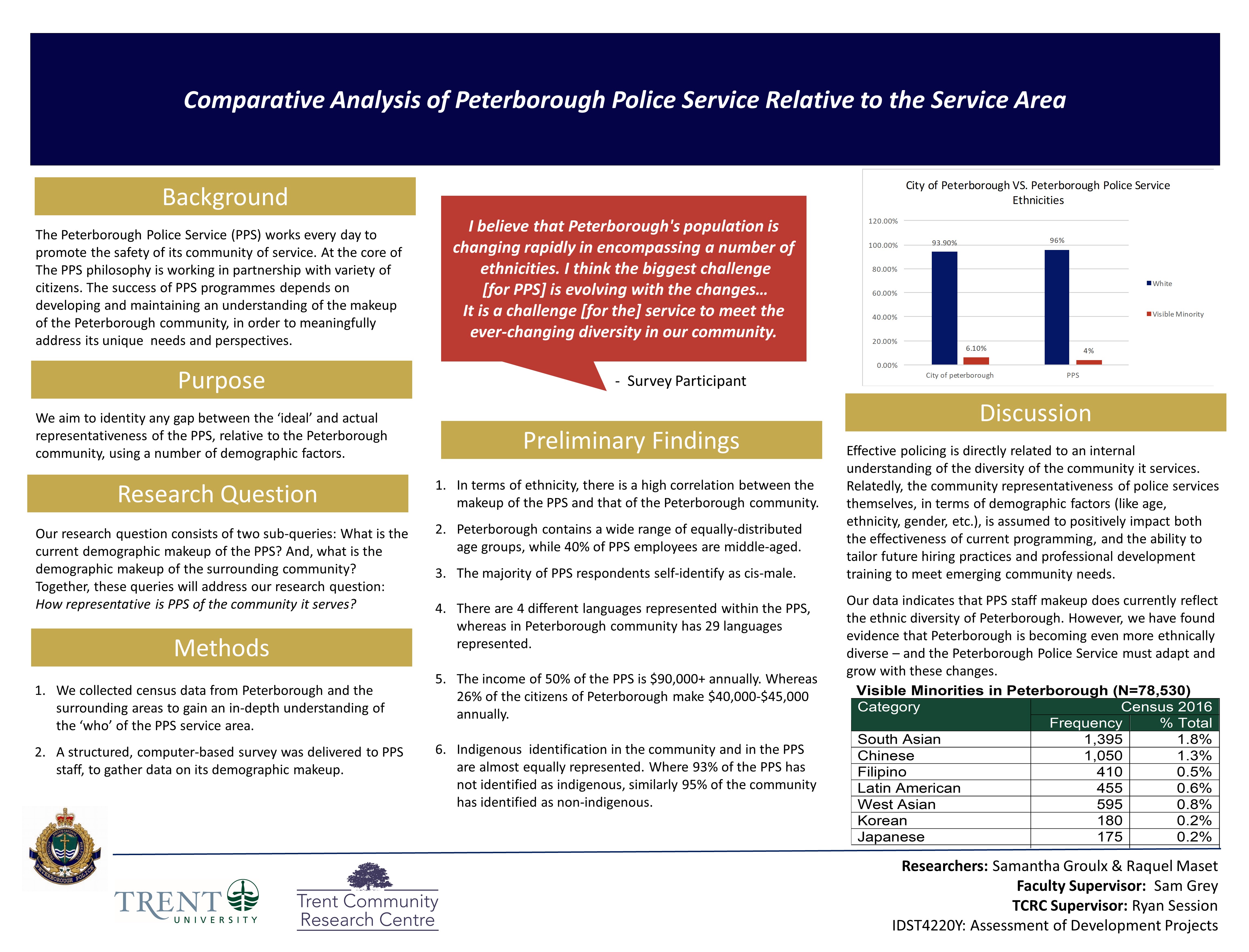 Samantha and Raquel's Community Based Research Poster
