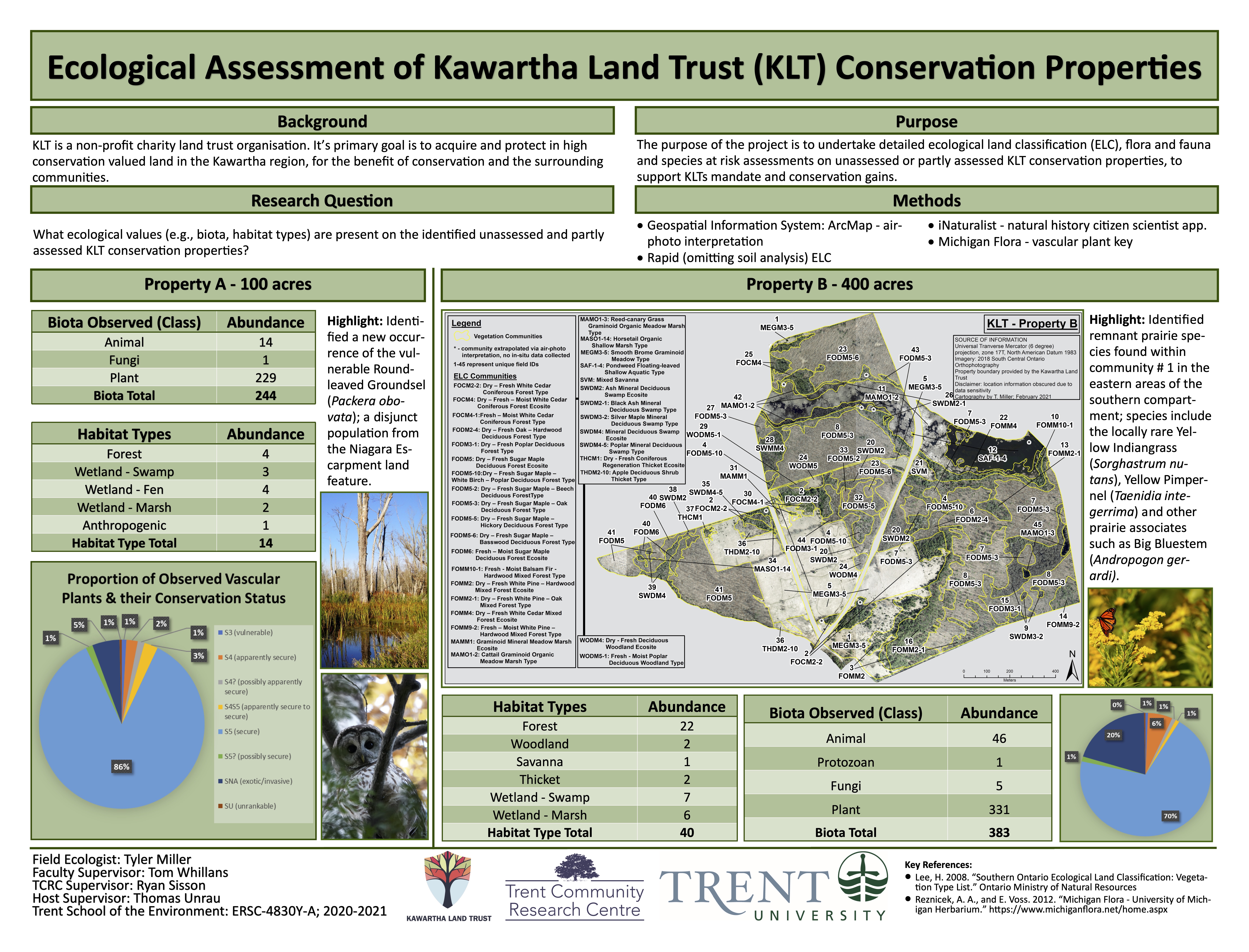 Research Poster for Ecological Assessment of Kawartha Land Trust Conservation Properties