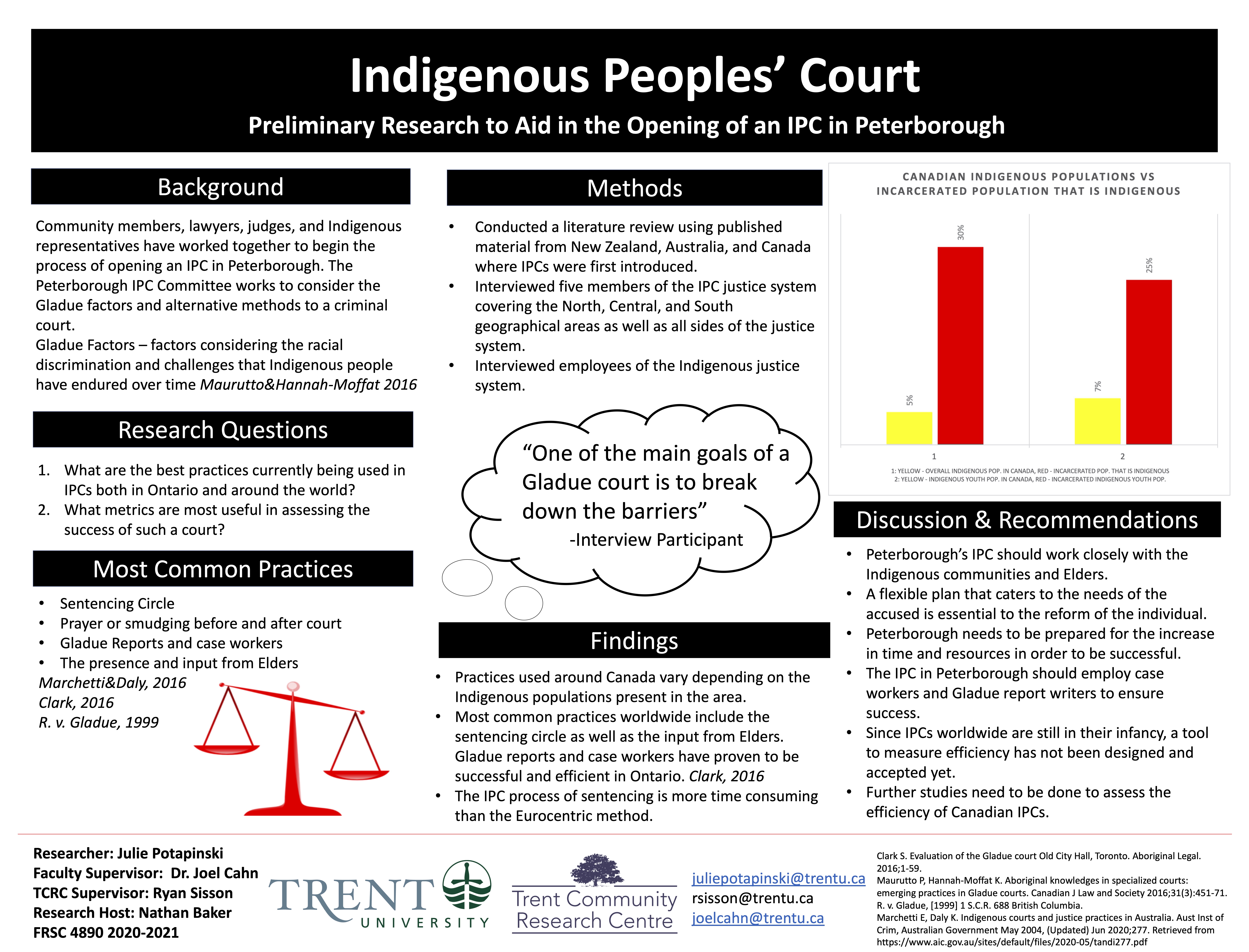 Research Project for Peterborough Indigenous Peoples' Court - Best Practices and Evaluative Criteria