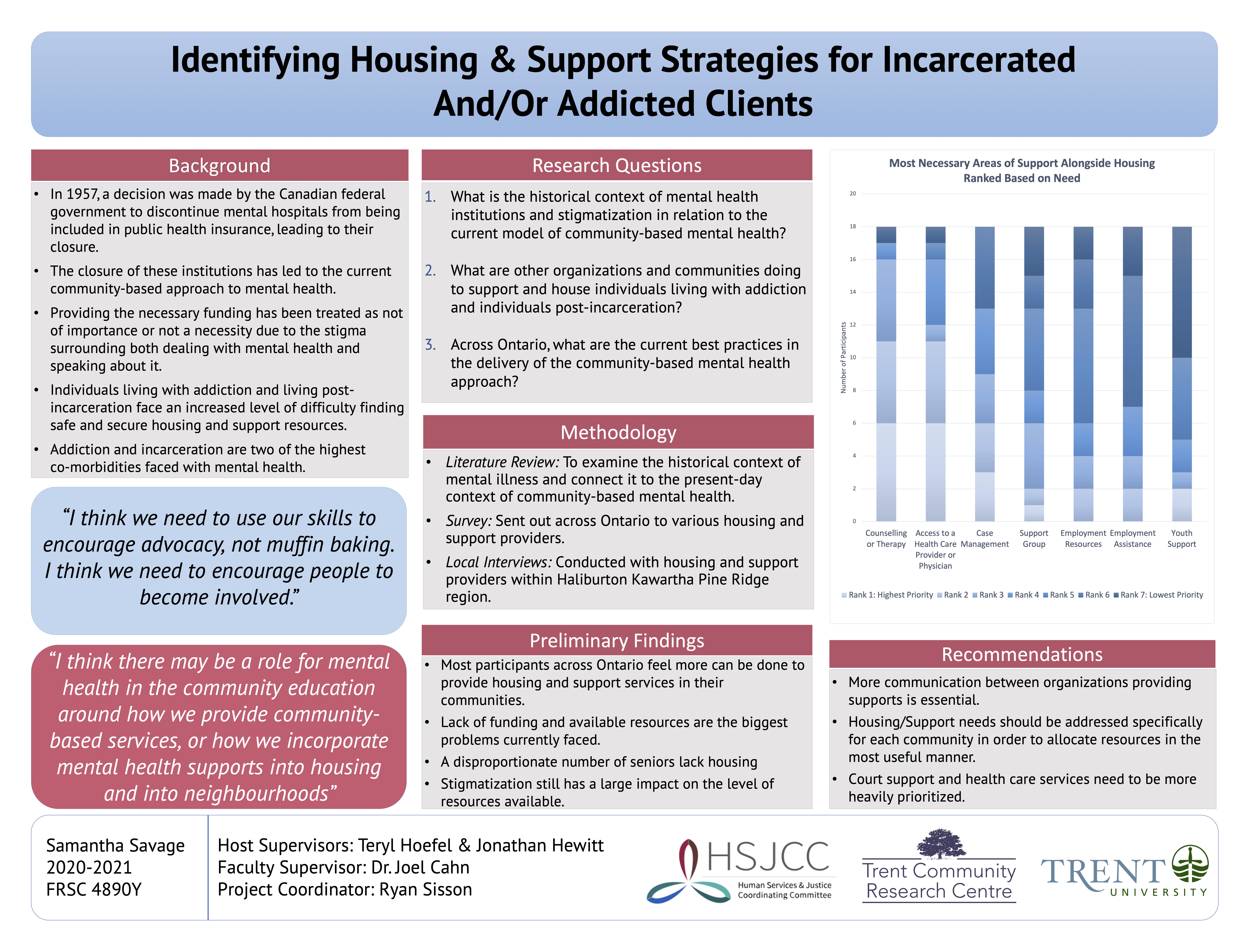 Research Poster for Identifying Housing and Support Strategies for Incarcerated/Substance Abuser Clients