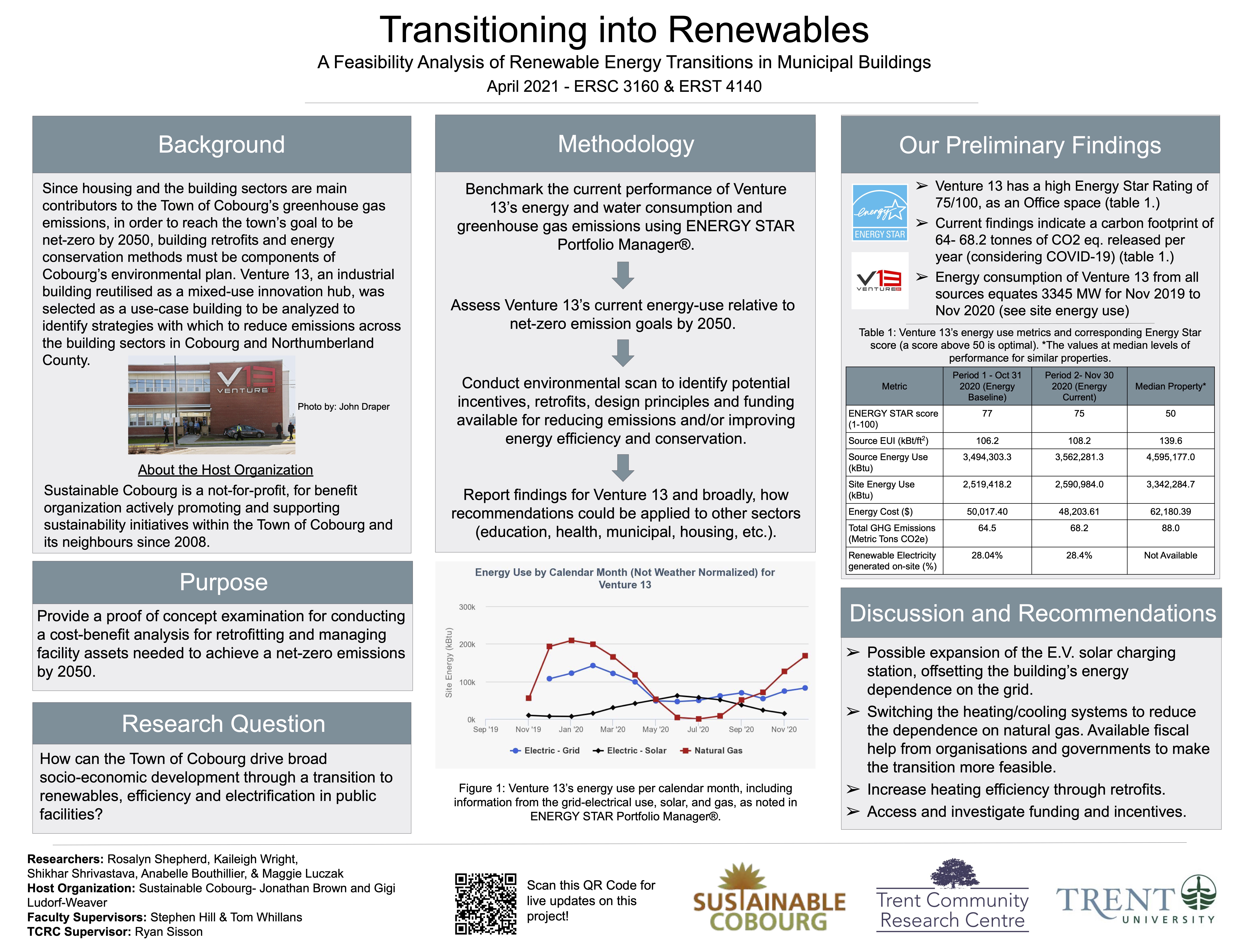 Research Poster for Feasibility Study for Transitioning Public Facilities to Renewable Energy: A Use Case