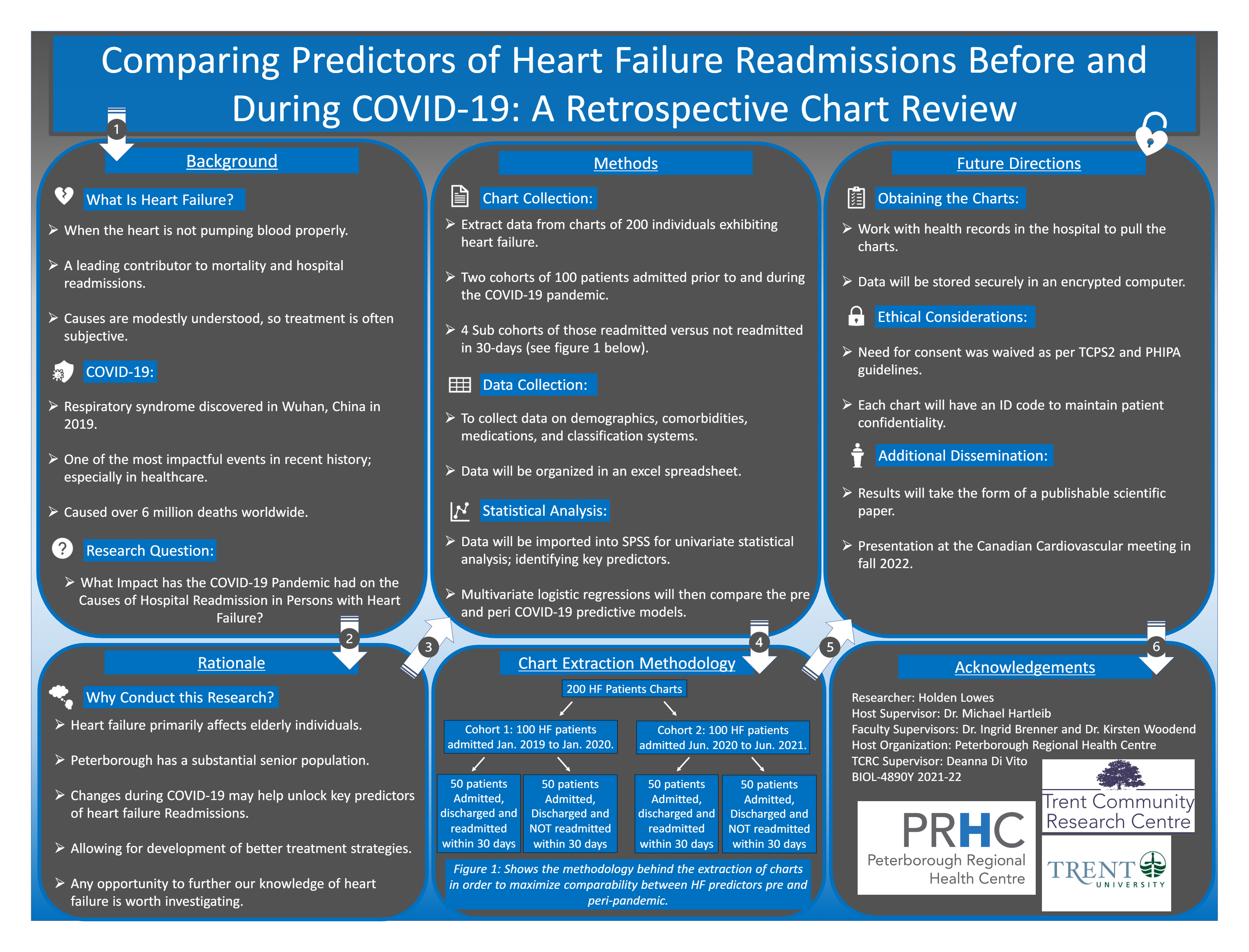 #5053 – Patterns of Heart Failure Readmissions During the COVID-19 Era