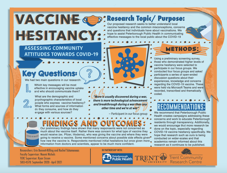 Research Poster for COVID-19 vaccination readiness in the Peterborough Region