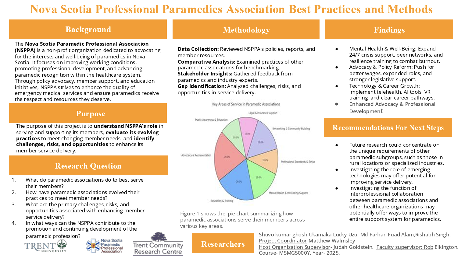 6170 final poster - group 3 winter