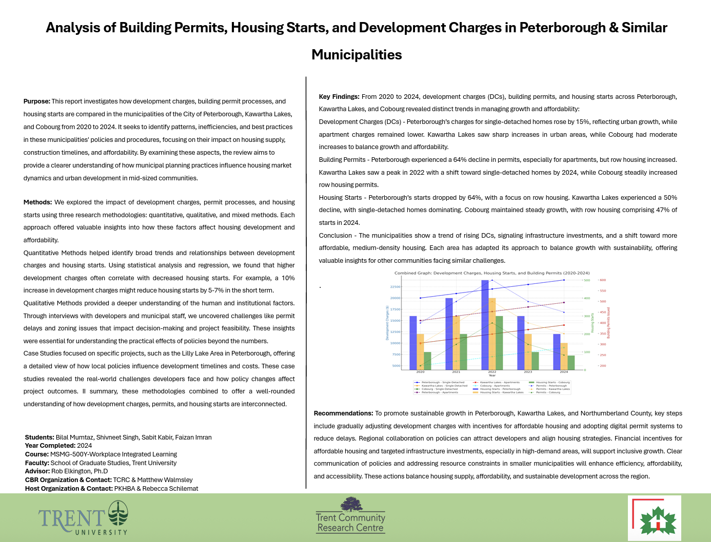 6274 final poster - group 2 fall