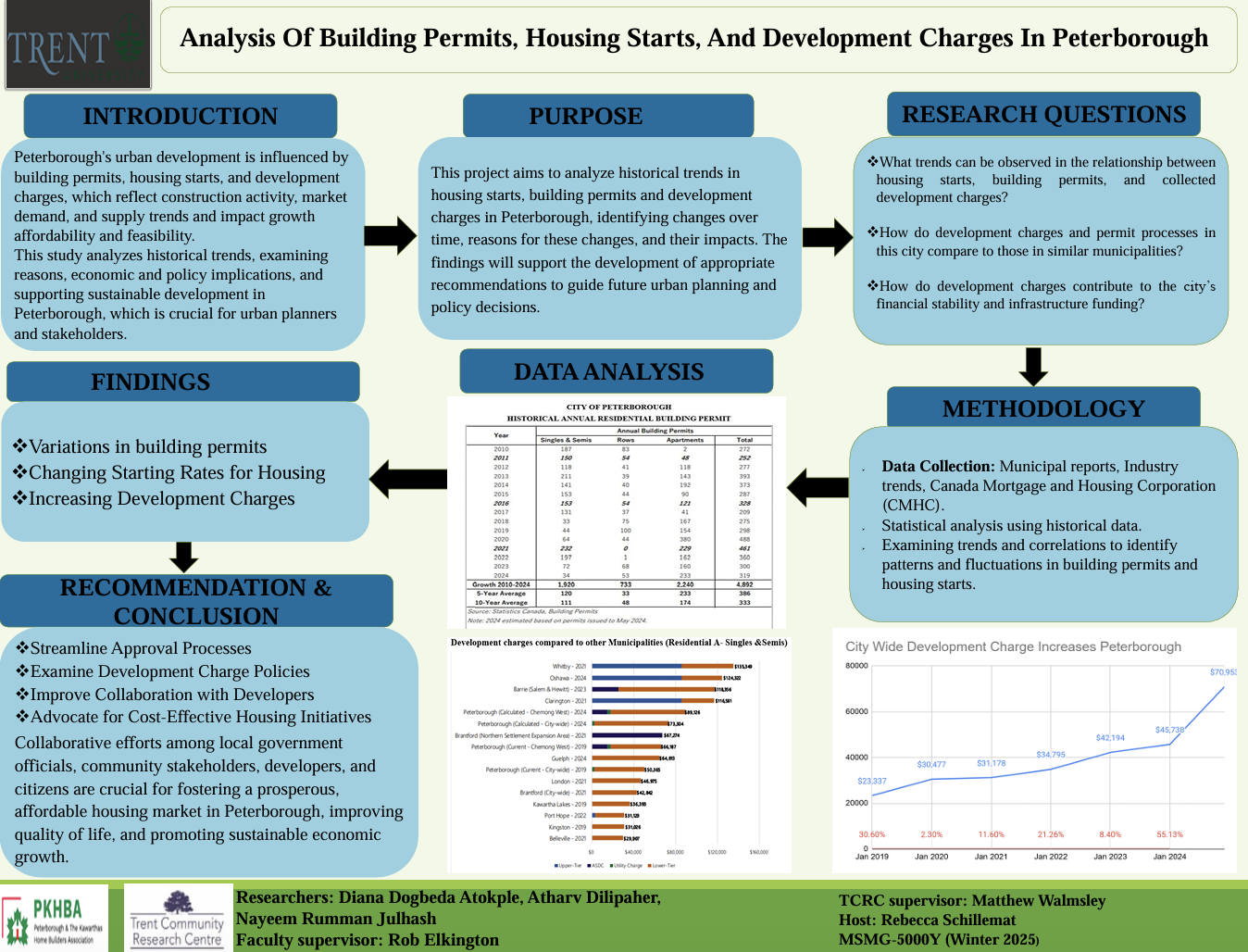 6274 final poster - group 4 winter