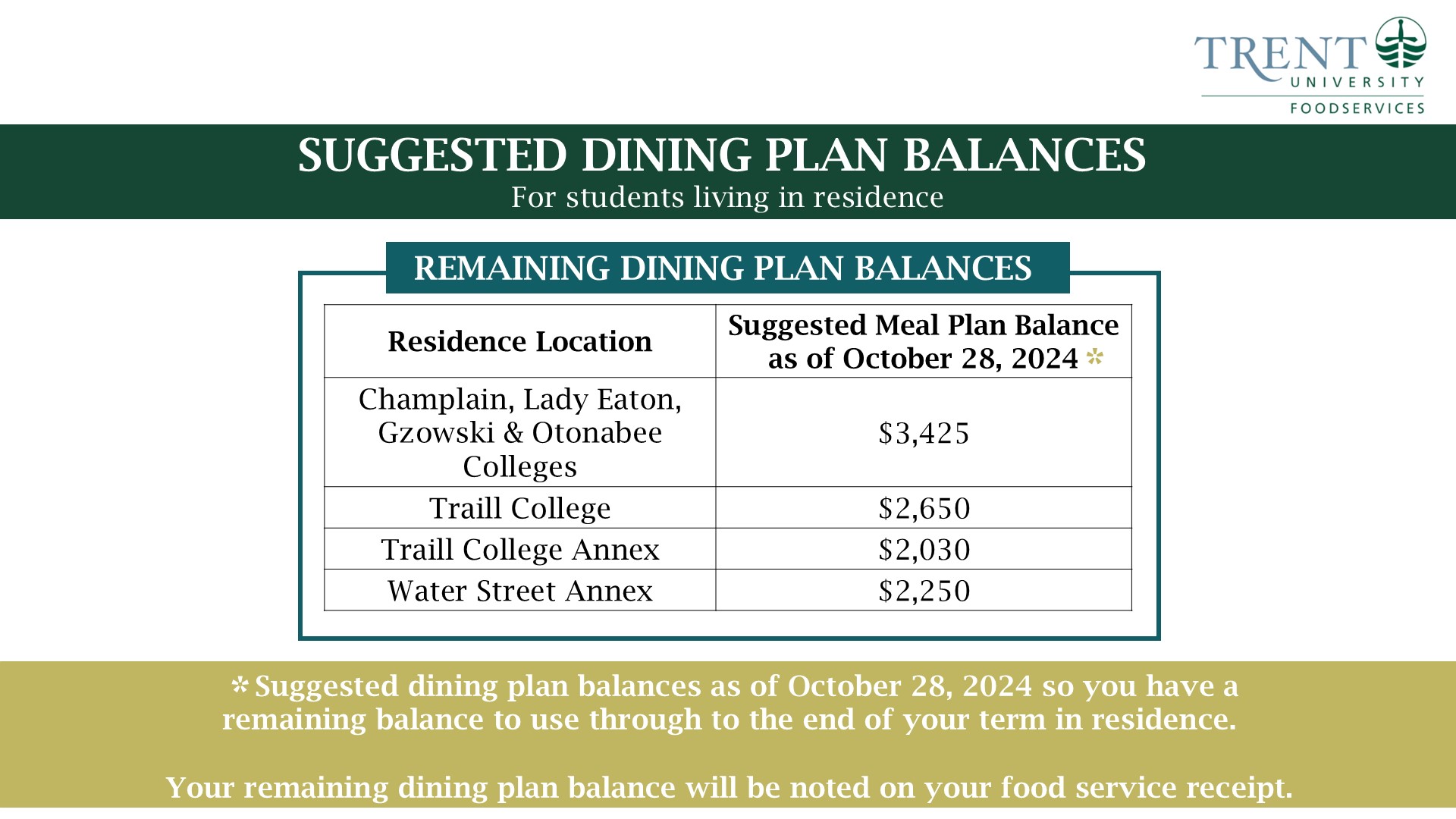 Food Services - Trent University