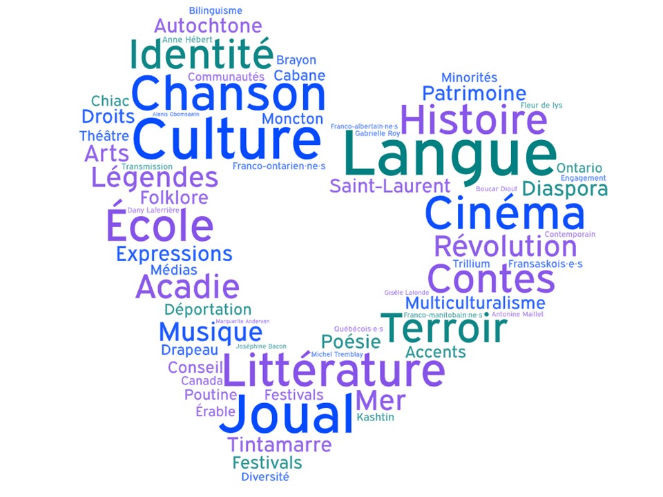 Wordcloud in the shape of a heart with various french terms
