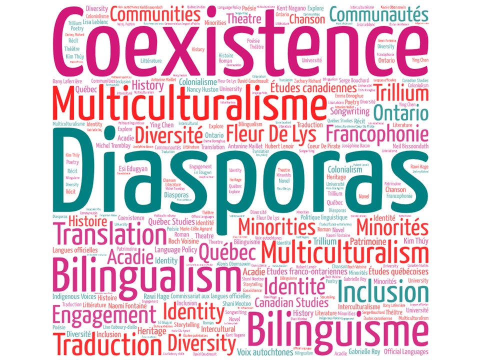 Word cloud related to Canadian bilingualism and multiculturalism