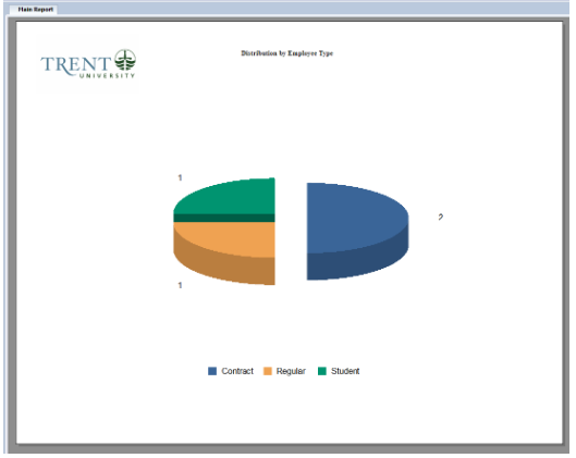 VIP Metric Report - Main Report