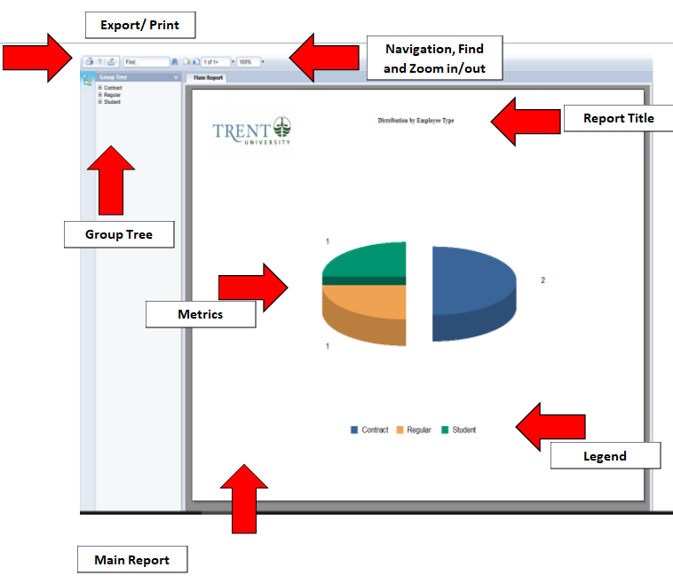 VIP Metric Report Overview