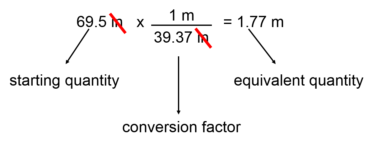 unit analysis calculations