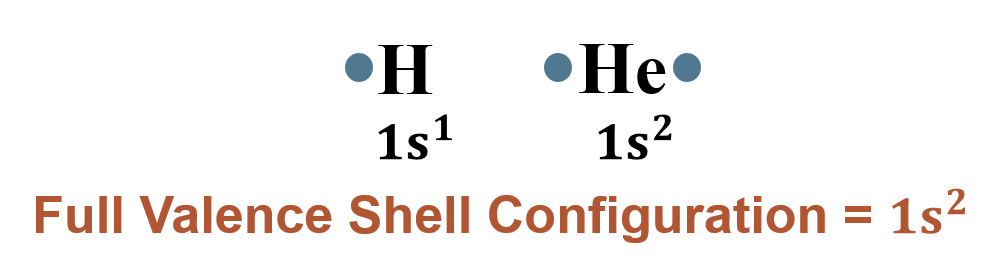 First Row Lewis Structures