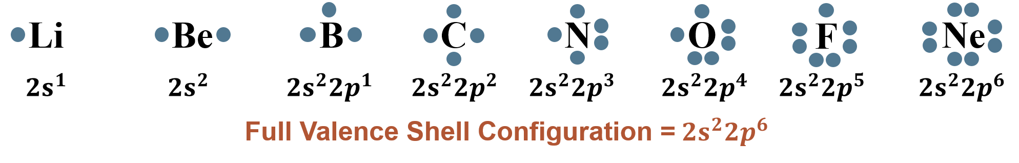 Second Row Lewis Structures
