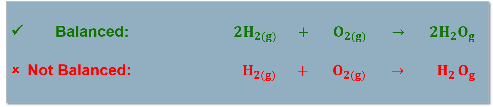 Balancing Chemical Reactions