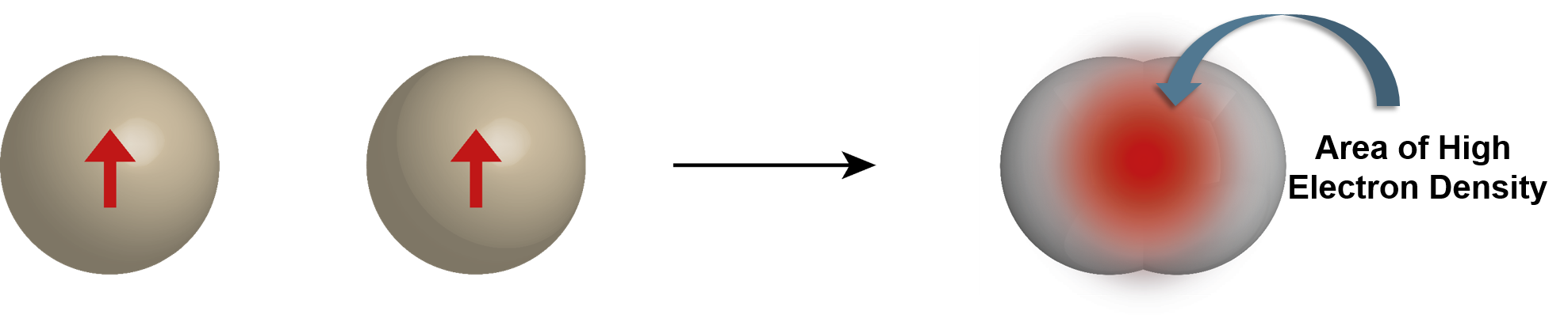Covalent Bond Example