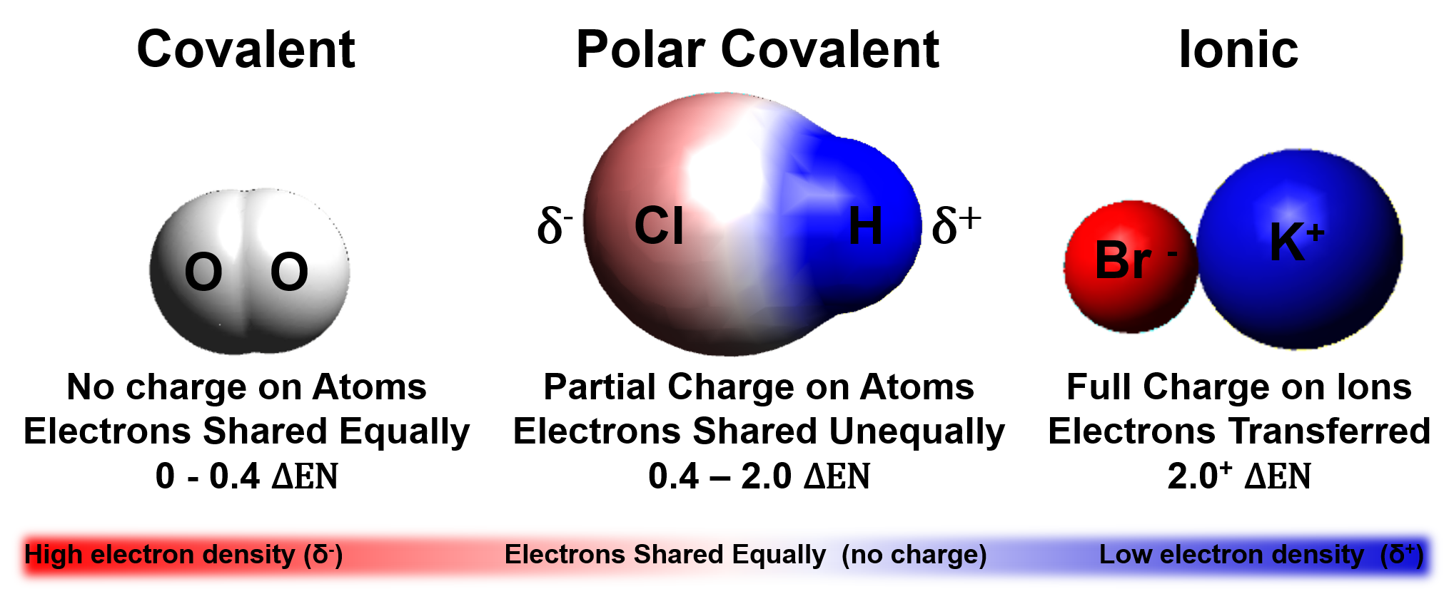 Electronegativity Difference Bond Type Chart