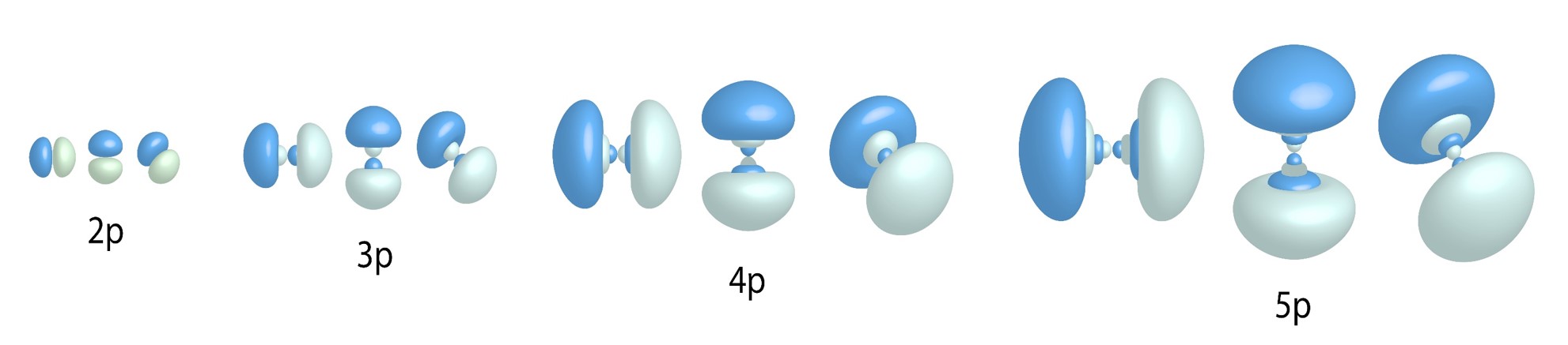 P orbitals
