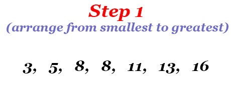 arrange from least to greatest