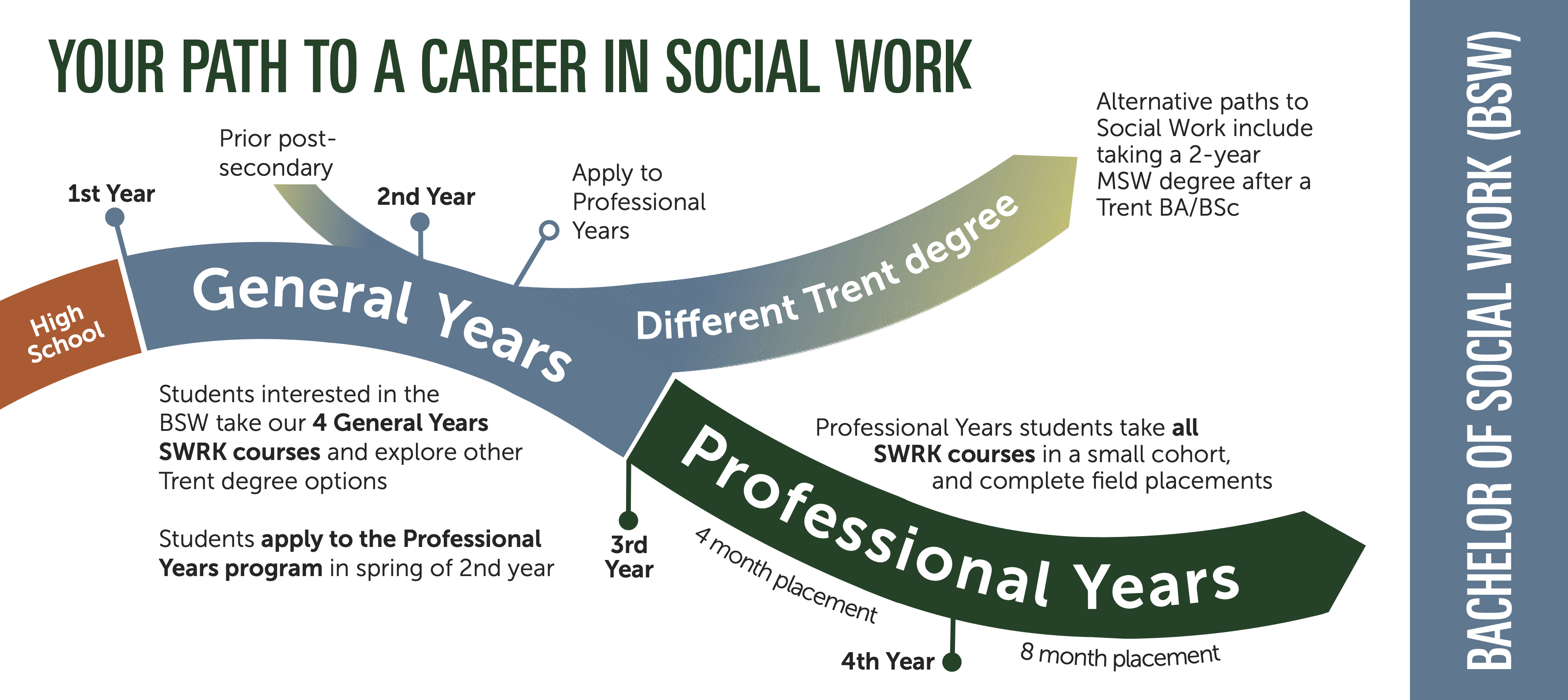 Your Path to a Career in Social Work Infographic