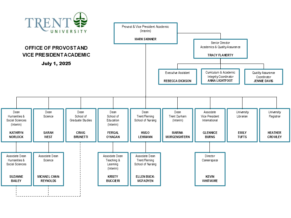 An org chart for the provost's office
