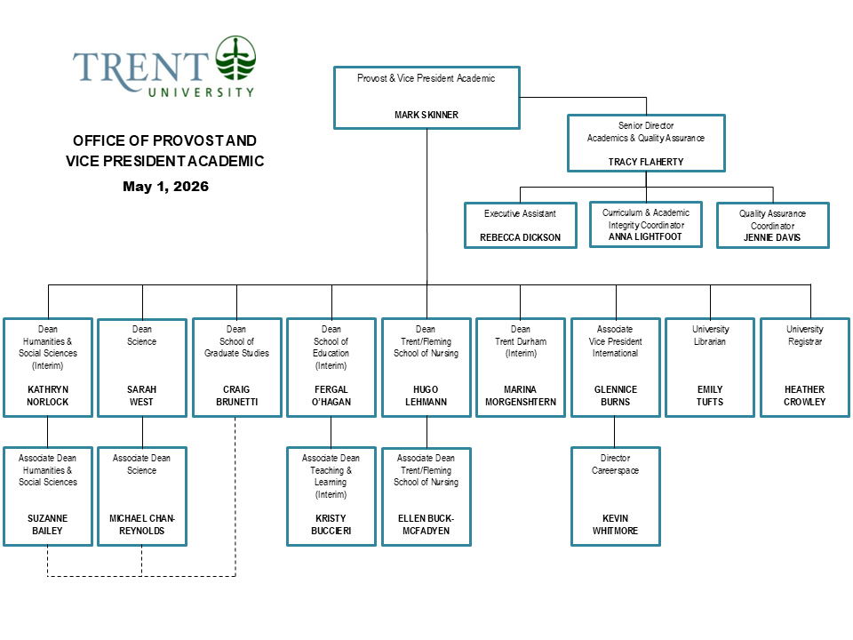 Organizational Chart May 1 2026
